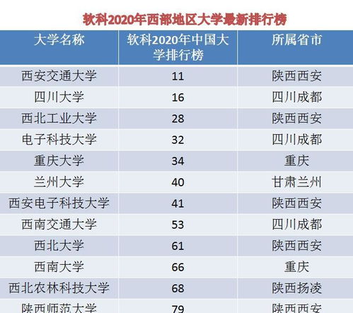 2022年nba排名西部地区大学排名30强(nba西部排行)