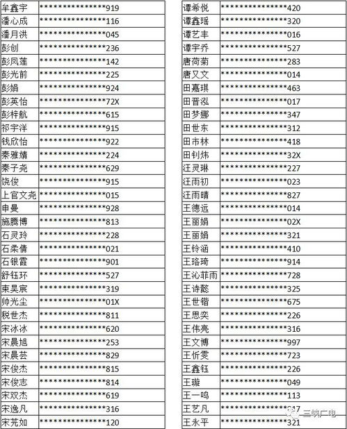 宜昌市外国语高中 宜昌市科技高中录取名单公布 看看有你认识的 