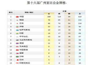 盘点 历届亚运会中国奖牌排行,本届亚运会奖牌会刷新记录吗