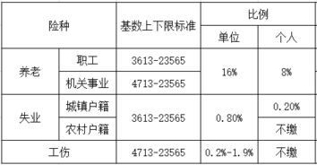 重磅 北京市公布2018年度社平工资为94258元