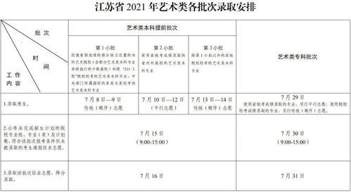 江苏高考志愿填报表范本2023年高考惨了(江苏省2021年高考志愿怎么填)