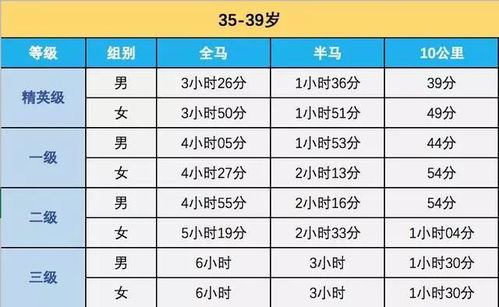 中国马拉松成绩查询系统(中国马拉松比赛成绩)