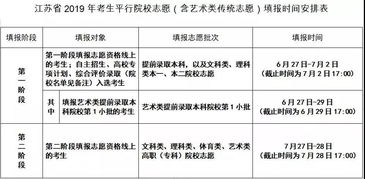 最全 官方文件来了 2019年江苏高考志愿填报时间