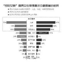 中国婚恋观报告 18到25岁女性70 是大叔控 