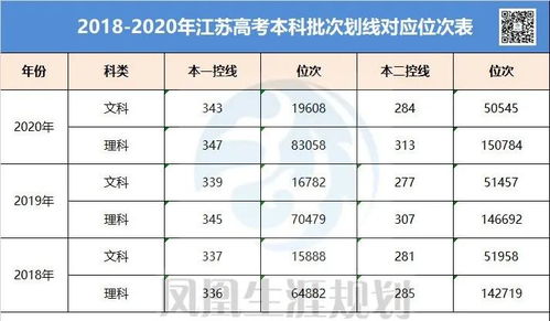江苏高考志愿填报表范本江苏新高考40个志愿填报顺序(2021江苏新高考志愿填报模式)