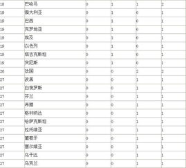 2015年8月29止中国田径世锦赛奖牌榜排名 
