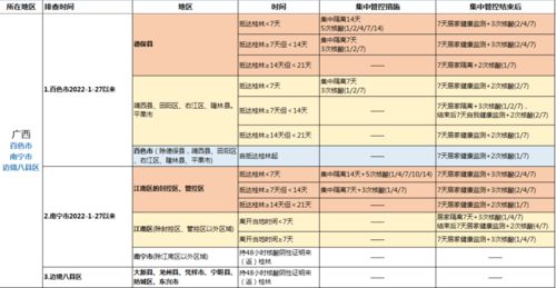速看 桂林市疫情防控措施,部分地区有调整 2022年2月11日更新