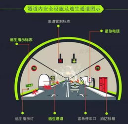 大警示 陕西一隧道发生特别重大交通事故,蜀黍告诉你,驾车行经隧道应该注意什么