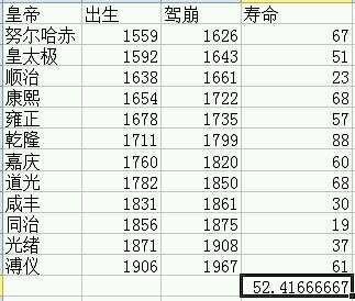 中国历史上各朝皇帝的平均寿命大比拼 哪朝皇帝最长命 