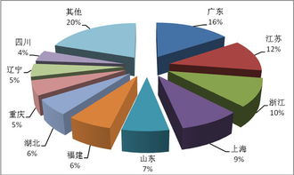去年Q4中国旅行社组织出境人次增长22.61