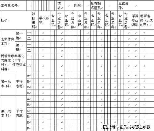 江苏高考志愿填报表范本(江苏高考志愿填报表范本2020)