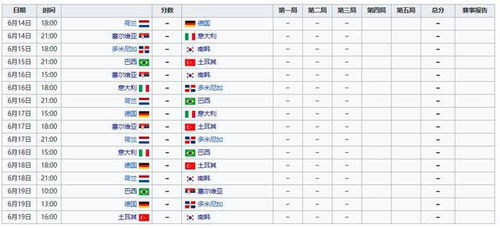 中国女排 2022年世界女排联赛第一周赛事结束及第二周赛程