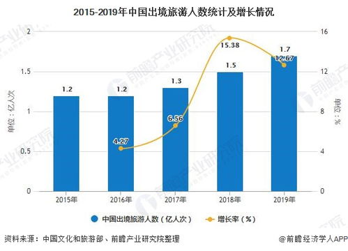2020年中国在线旅游行业市场分析 市场规模突破万亿元 市场竞争格局三大梯队 