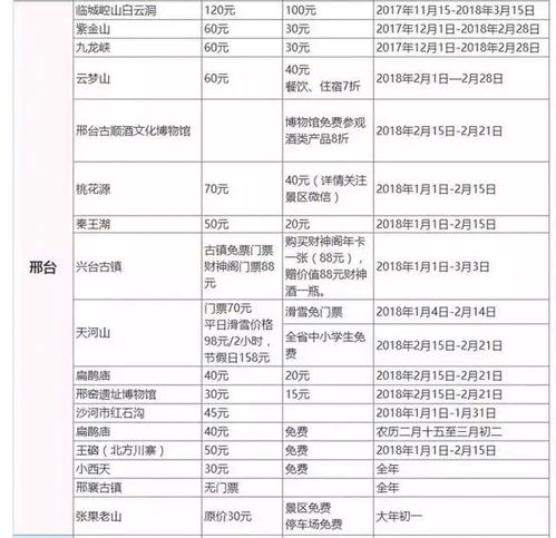 河北春节旅游大礼包送上 百余个景区门票免费或打折一览表 