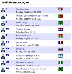 求国际米兰2009全部阵容的名字和照片 一一对应 