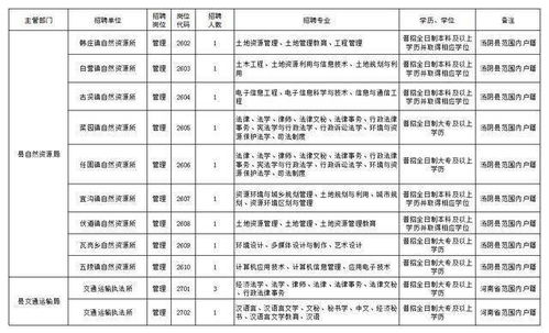 2022事业单位招聘岗位表(汤阴县2022事业单位招聘岗位表)
