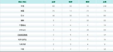 亚运会1至18届总金牌榜(亚运会1至18届总金牌榜名单)