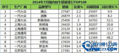 中国汽车销量排行榜第一10万左右车排行榜(1015万汽车销量)