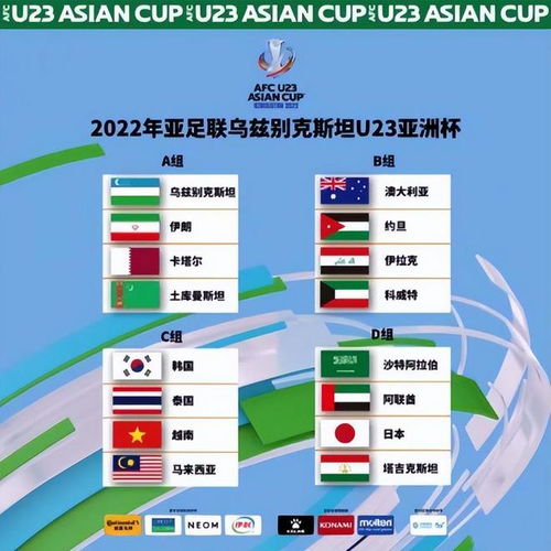 2022年亚足联U23亚洲杯开幕,伊朗绝平卡塔尔,澳大利亚2 0科威特