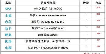 6000档电脑配置推荐,AMD平台各种游戏,多开渲染无压力
