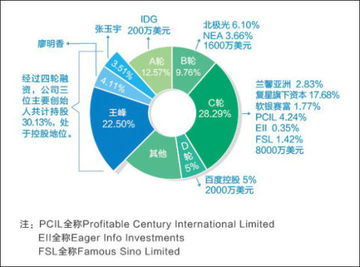 蓝港正式启动IPO 王峰的蜕变 