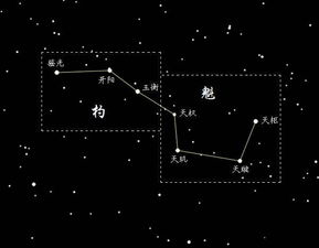 中国人掌握天文星宿从2400年前再次提升到6500年前