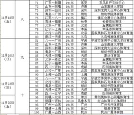 2022男篮cba赛程表(男蓝cba赛程安排)