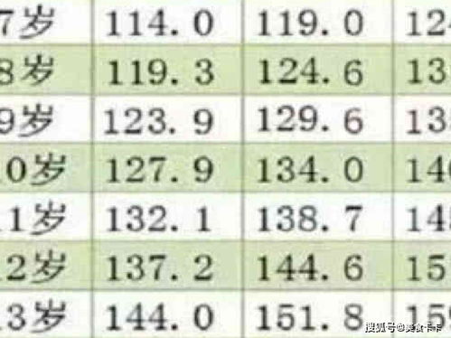 00后中国男性的平均身高(00后中国男性身高平均值)
