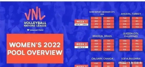 2022年世界女排联赛所有赛程表(2022年世界女排联赛赛程表世畀女排铈标赛直播)
