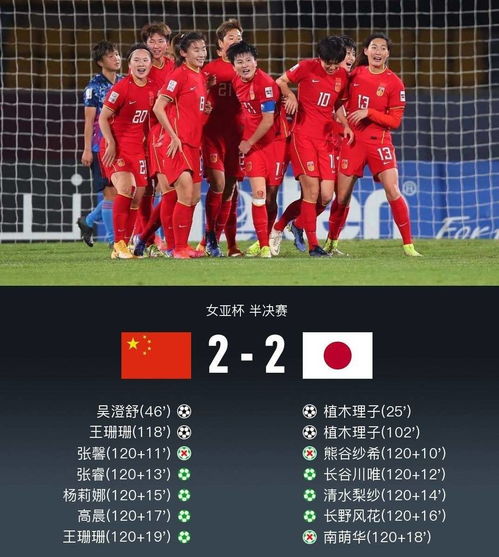 女足险胜日本晋级决赛,拼到加时点球,这才是我们应有的足球