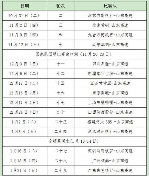2022到2023年山东男篮赛程表(山东男篮赛事安排)