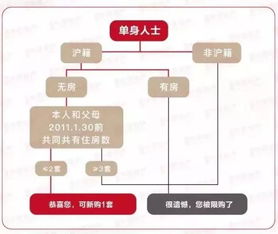 2022外地人员在上海买房资格(2022外地人员在上海买房资格条件)