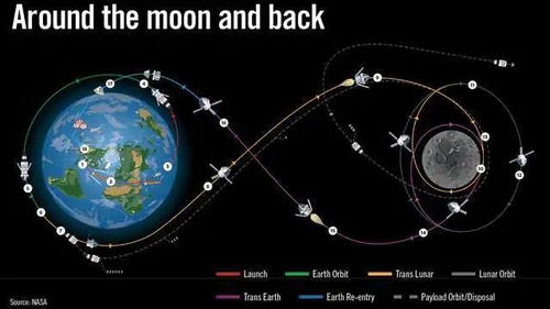印度网友急了 第五次变轨 地月转移轨道困难户 什么时候转移
