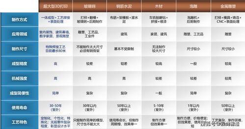 中国3d打印公司一览表(开3d打印店一年利润)