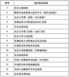 利好消息 秦皇岛人去北京这15家医院看病能报销了