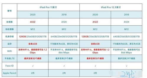 iPadPro2020发售价(ipadpro2020发售价11寸256g)