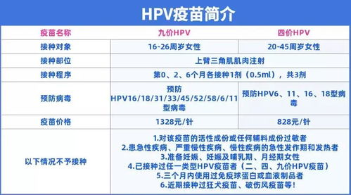 上海公立医院九价疫苗预约(上海九价疫苗指定医院)