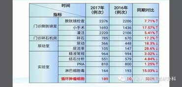 江苏省人民医院泌尿外科举办2017年总结大会 