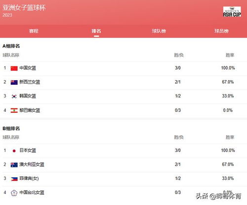 CCTV5今日节目表 附中央5台女篮以及中国女排直播时间表