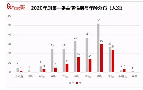 中国90后的不婚率(中国90后已婚率)
