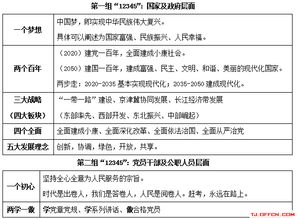 2019天津事业单位考试面试热点 别人用5天,我用5分钟 12345 盘点事业单位面试备考政治理论素养