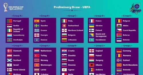 2022年世界杯欧洲区预选赛分组抽签结果出炉,附欧洲世界杯预选赛分析