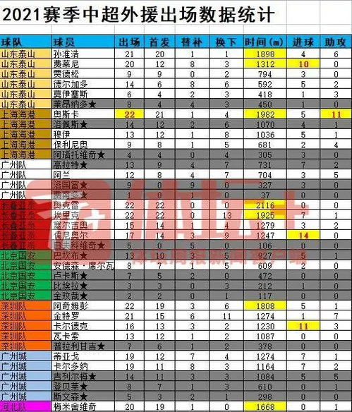 中超联赛排名2021(中超联赛排名表)
