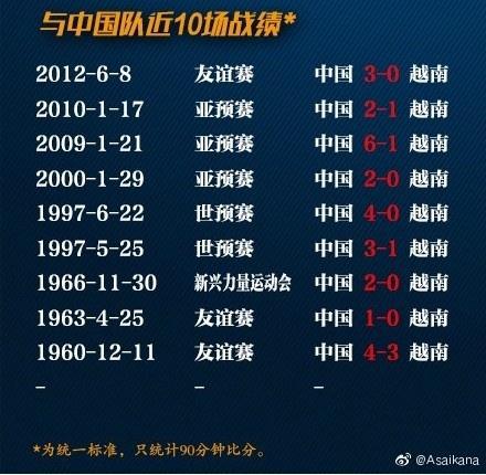 中国与越南历史交锋记录 9次交手全胜,最近一次交手是9年前