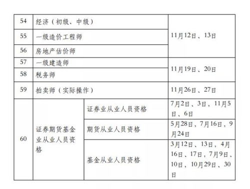 2022年注册监理工程师考试时间(2022年注册监理工程师考试时间安徽省)