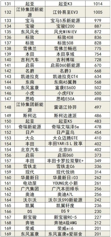 中国汽车销量排行榜第一2022年6月份全国汽车销量排行榜(中国汽车销量排行榜2023)