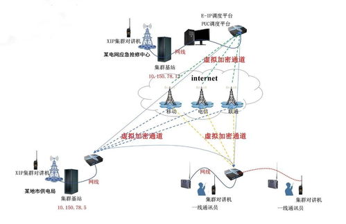 h3c 链路聚合测试 4G 5G聚合路由器在直播中无线多链路聚合图传技术是什么