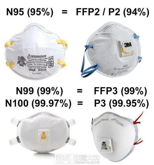 ffp2口罩可以防油烟吗(ffp2口罩能不能过滤油烟)