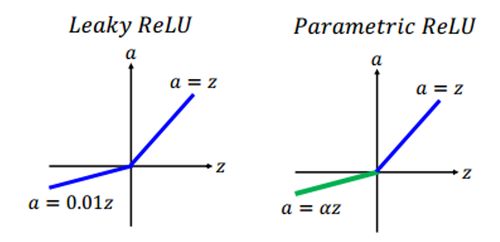 Parametric ReLU激活函数 注意力机制 自适应参数化ReLU激活函数