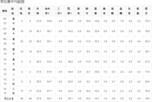 德怀特 霍华德NBA生涯数据统计 
